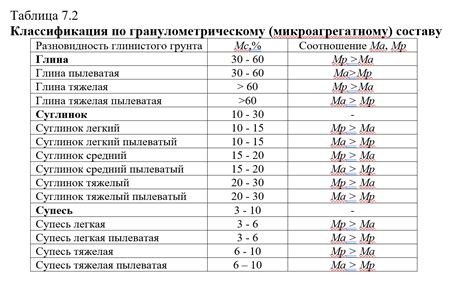 Основные параметры Пандоры 3700