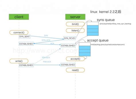 Основные параметры конфигурации slam