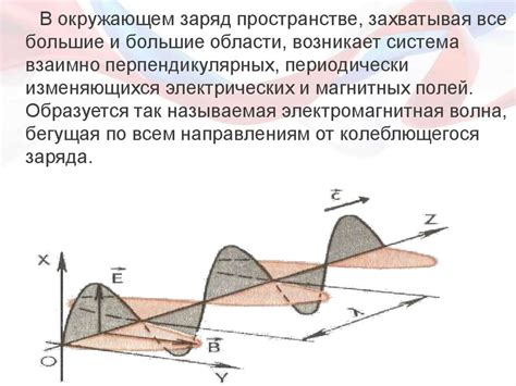 Основные понятия и свойства радиоволн