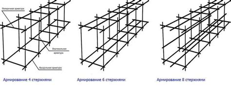 Основные правила вязки арматуры для бетонных конструкций