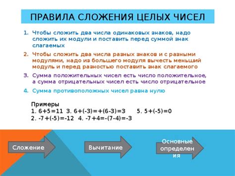 Основные правила сложения чисел