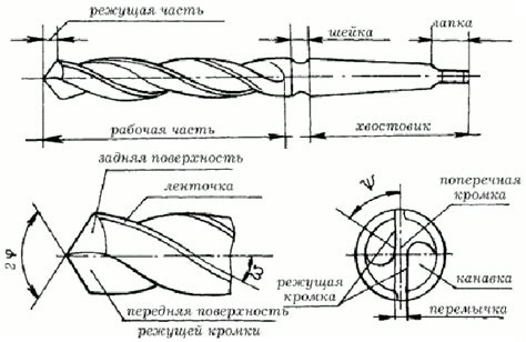 Основные правила установки сверла в шуруповерт метабо