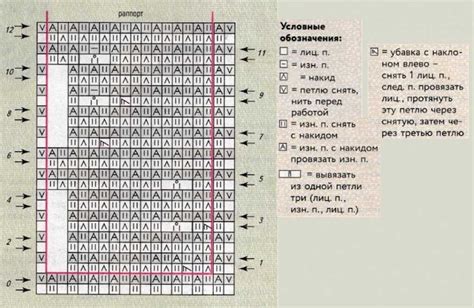 Основные приемы и шаги техники вязания бриошь