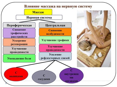 Основные приемы массажа спины для начинающих