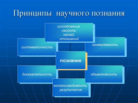 Основные признаки взмахивания