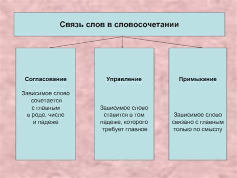 Основные признаки подчинительных связей