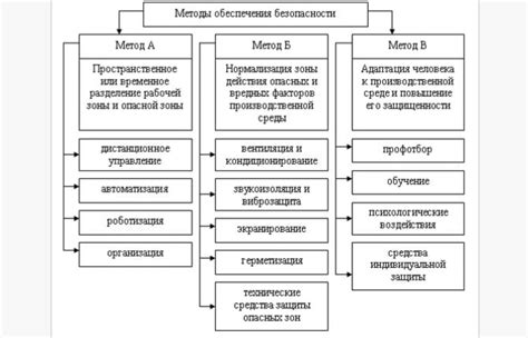 Основные принципы безопасности АОН