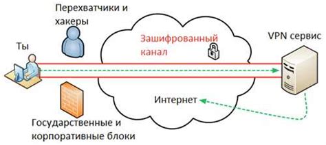 Основные принципы безопасности при использовании ВПН при использовании Гугл аккаунта