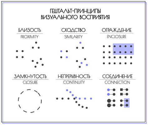 Основные принципы гештальта