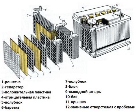 Основные принципы зарядки аккумулятора