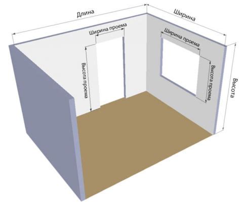 Основные принципы измерения комнаты