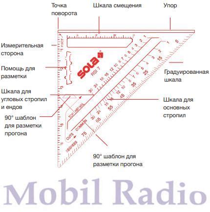 Основные принципы использования угольника Свенсона