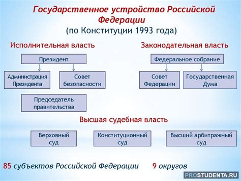 Основные принципы и устройство