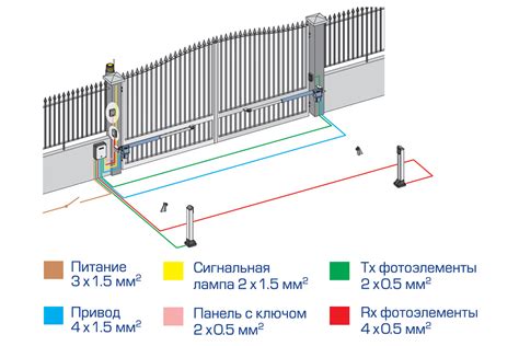 Основные принципы линейного привода для распашных ворот