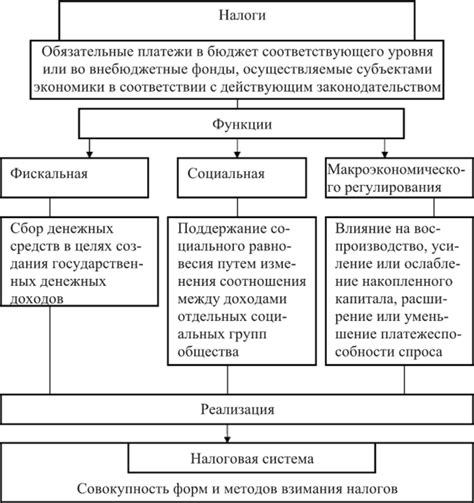 Основные принципы налоговой системы