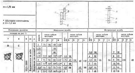 Основные принципы настройки нарезания резьбы на станке 1К62