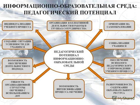 Основные принципы оформления ИОМ