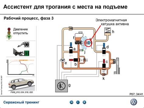 Основные принципы помощи на подъеме