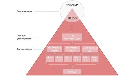 Основные принципы построения пирамиды