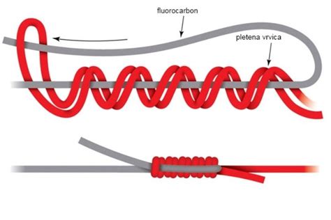 Основные принципы привязки флюрокарбона к плетенке