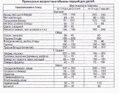 Основные принципы приготовления блюд