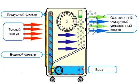 Основные принципы работы ППРЧ