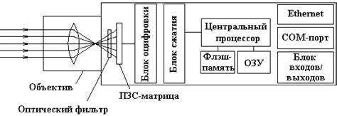 Основные принципы работы веб-камеры на телевизоре