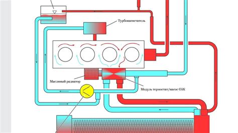 Основные принципы работы двигателя грузовика