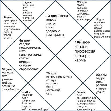 Основные принципы работы карты империи грез: