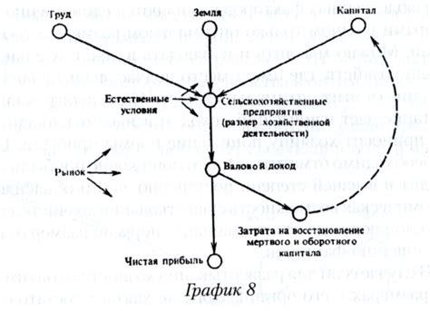 Основные принципы работы крестьянского хозяйства