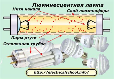 Основные принципы работы лампы