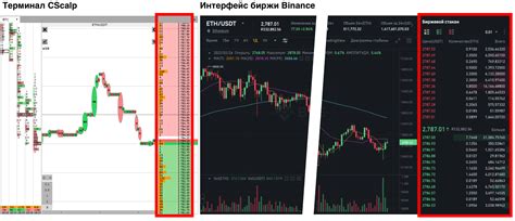 Основные принципы работы лимитных ордеров