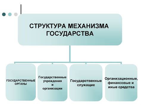 Основные принципы работы механизма