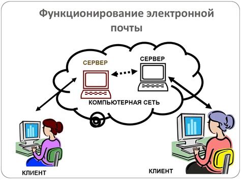 Основные принципы работы почты банка