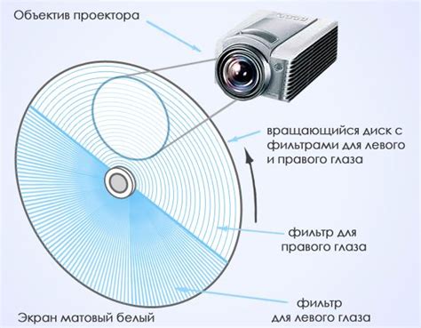 Основные принципы работы проектора