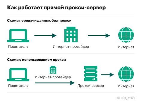 Основные принципы работы прокси-сервера