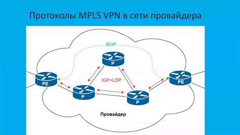 Основные принципы работы BGP в транзитных сетях