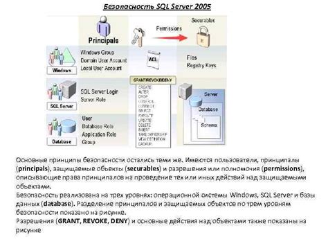 Основные принципы работы SQL Server