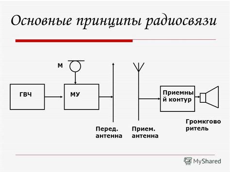 Основные принципы радиосвязи