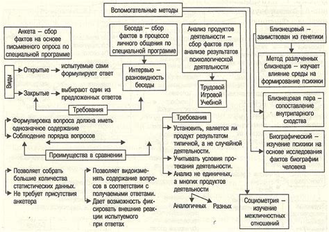 Основные принципы регулировки БДТ