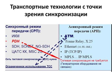 Основные принципы синхронизации движений