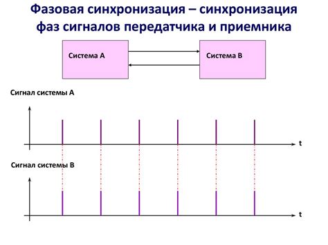 Основные принципы синхронизации уровней в квике