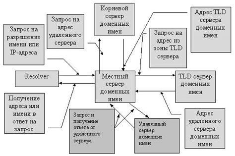 Основные принципы скрытия имен в уведомлениях