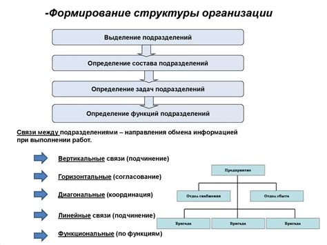 Основные принципы создания высококачественных рильс