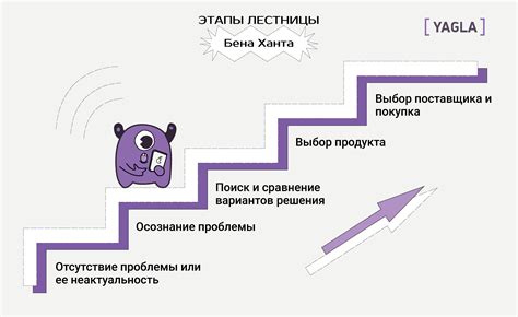 Основные принципы узнавания индекса в других странах