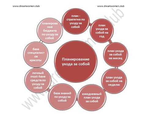 Основные принципы ухода за собой