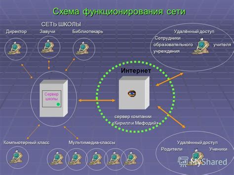 Основные принципы функционирования часов работы