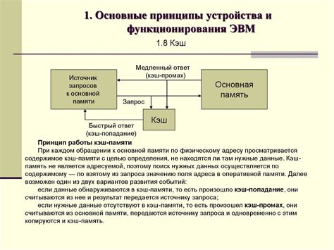 Основные принципы функционирования i four