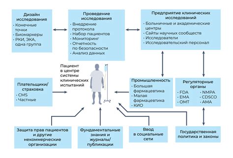 Основные принципы AOC