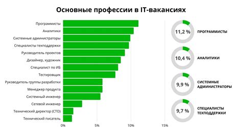 Основные принципы Kwork